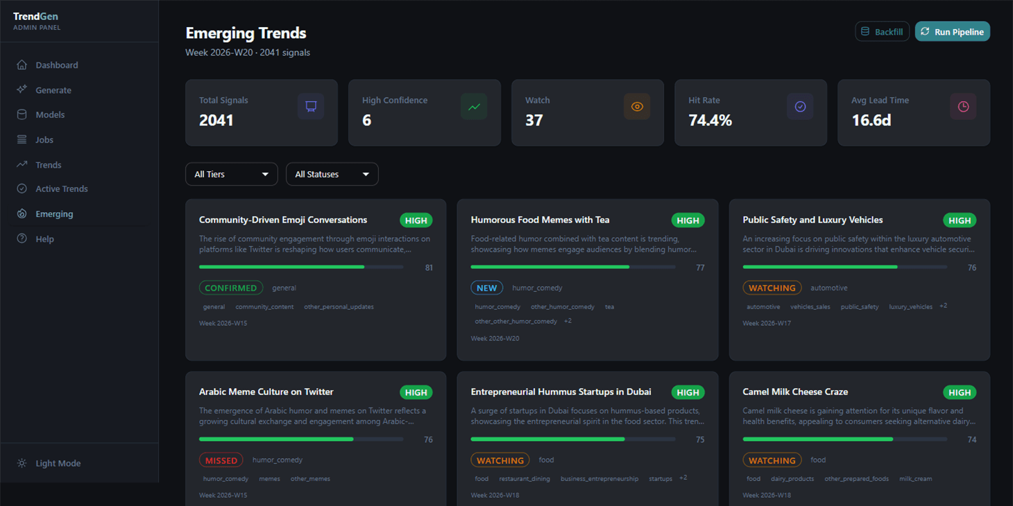 TrendGen: AI Trend Intelligence