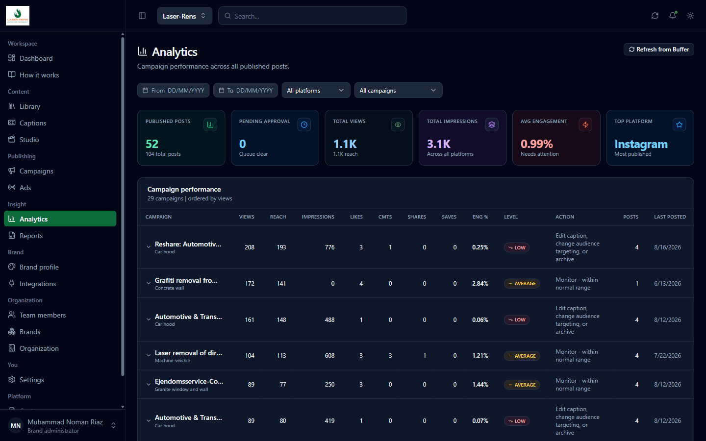 Content analytics