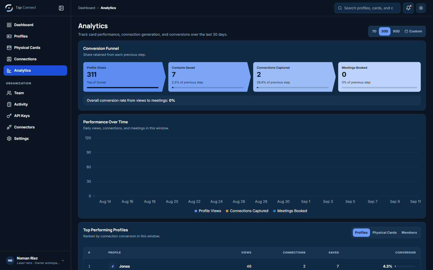 Networking analytics