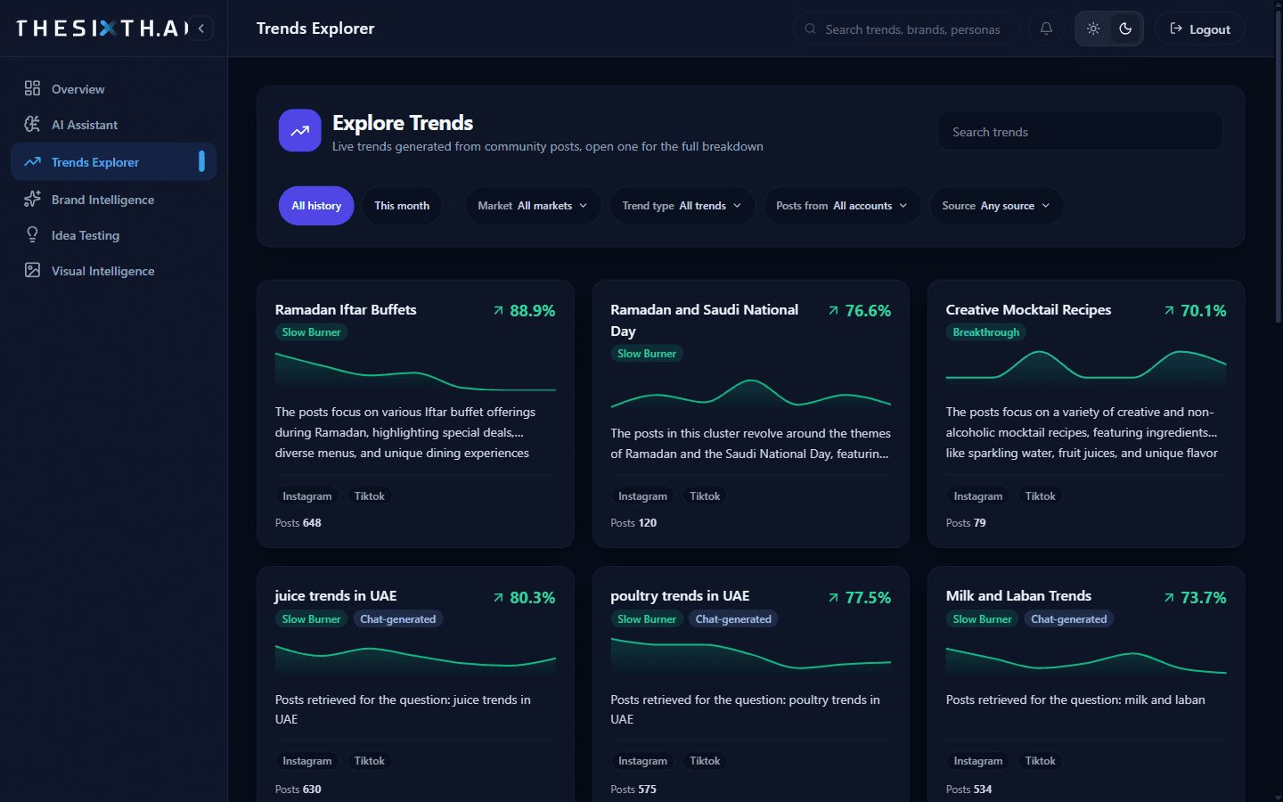 Trends named by AI with momentum, sources, and market filters