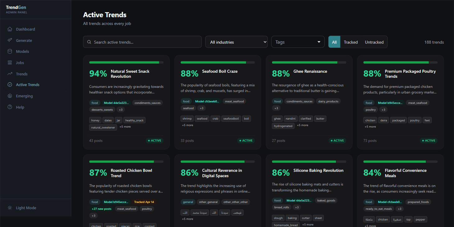 Tracked active trends under monitoring