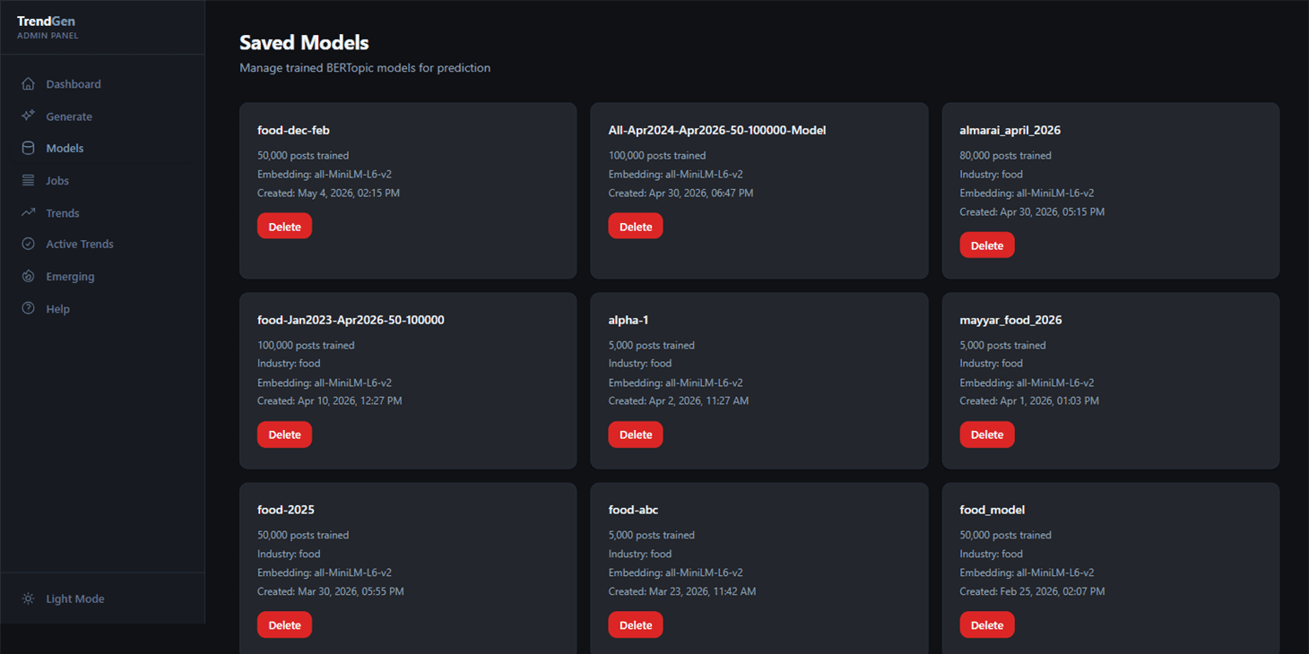 Versioned BERTopic model registry
