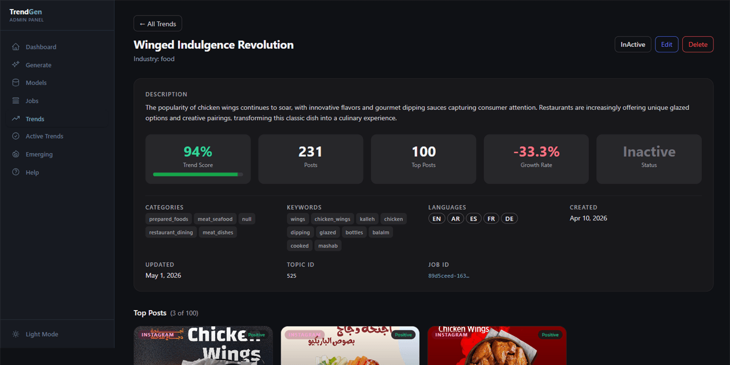 Single-trend deep dive with growth, language mix, and driving posts