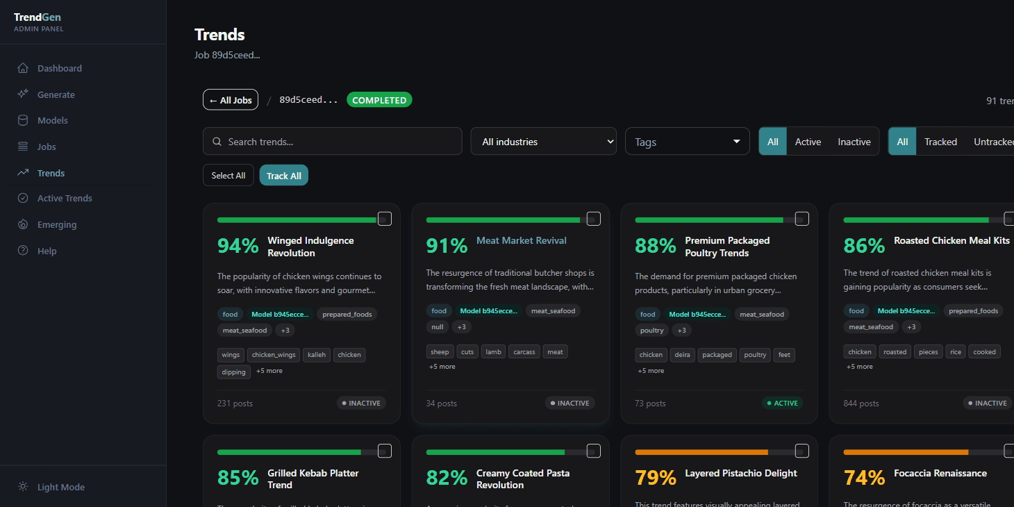 Ranked, searchable, filterable trend explorer