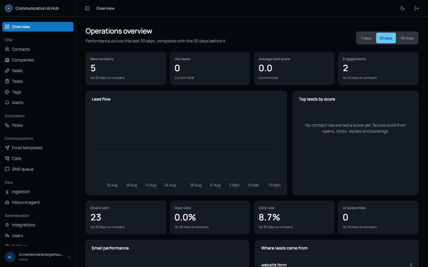 Communication AI Hub product screenshot